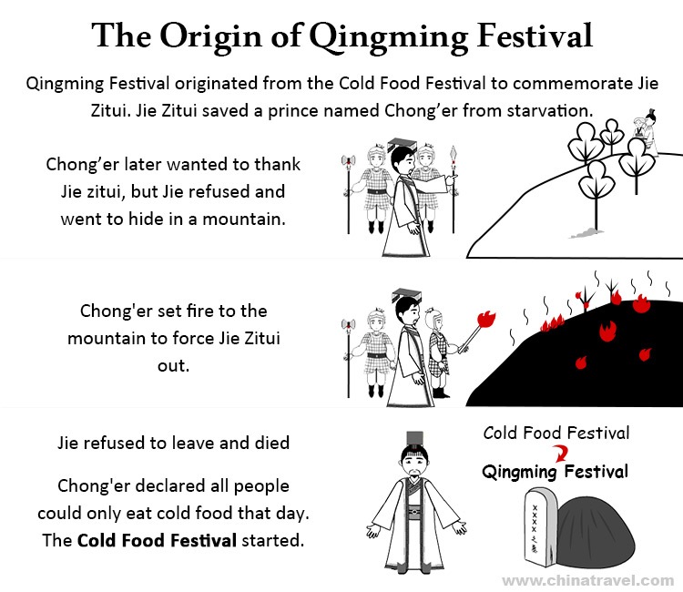 Qingming Festival 2024, A Day for Tomb Sweeping to Honor Ancestors