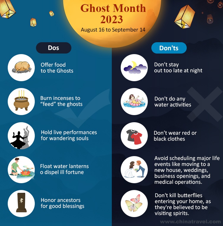 Hungry Ghost Festival (Ghost Month 2024) August 4 to September 2