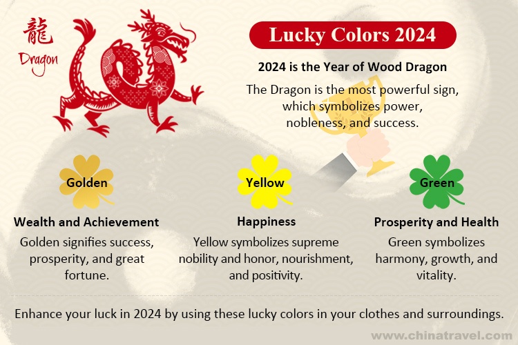 Lucky Colors 2024, Chinese Zodiac Lucky Colors Green, Blue, Pink