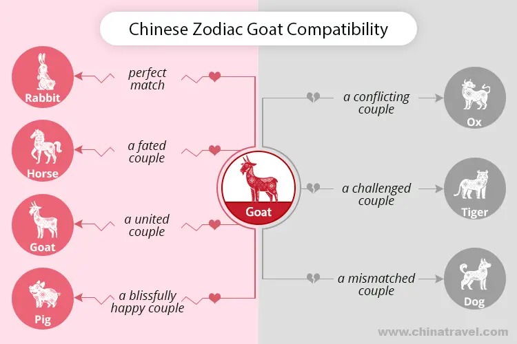 Goat Compatibility: Which Signs Are The Best Matches For Goats