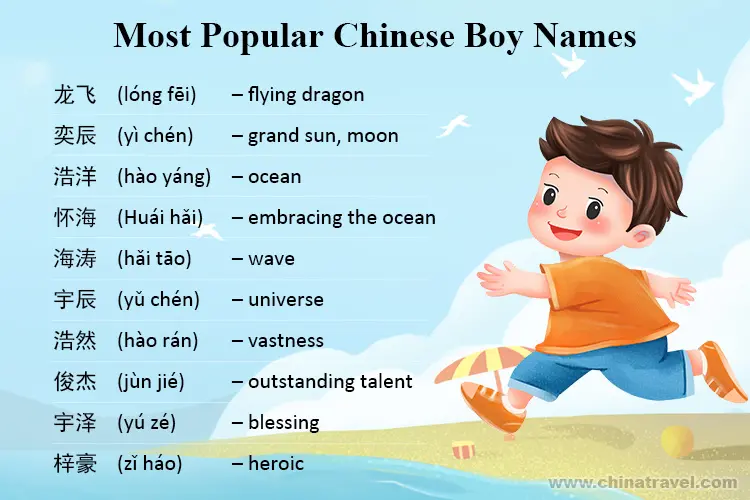 Top 200 Chinese Boy Names and Their Meanings